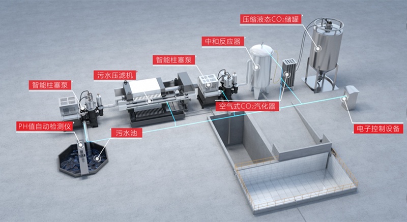 碳中和污水處理系統榮獲“2021年度浙江省制造業(yè)首臺（套）裝備”